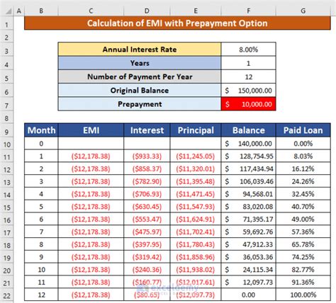 emi sheet metal|calculate your emi.